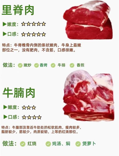 为什么减肥时要吃牛肉