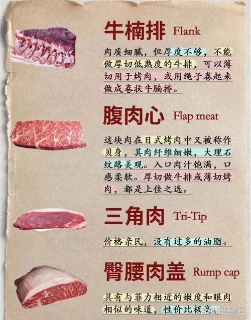 为什么减肥吃鸡肉牛肉