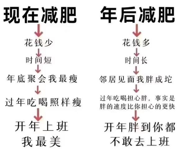 什么人需要减肥