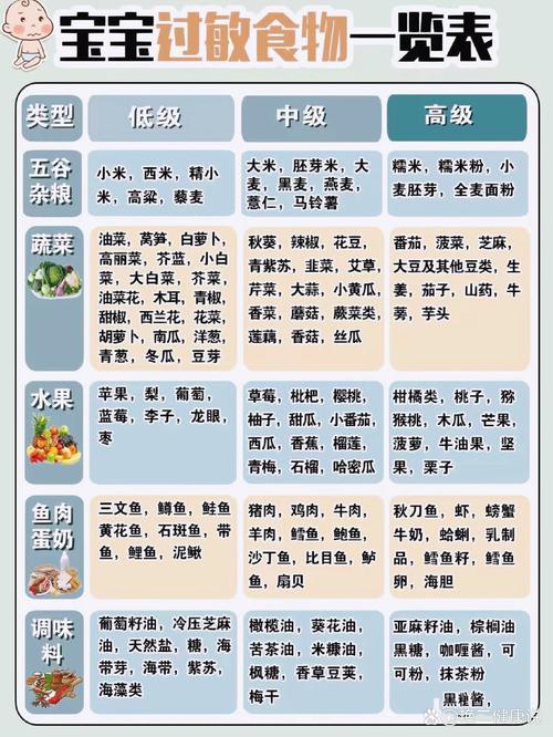 过敏后不能吃什么