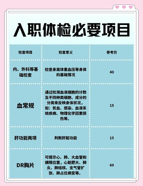 入职体检有什么项目