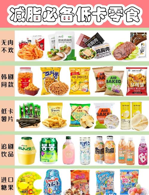 减肥应该吃什么零食