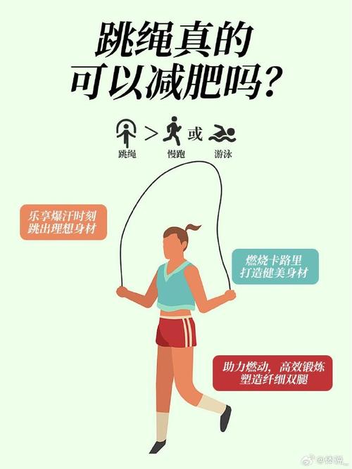 运动减肥为什么会变得粗壮