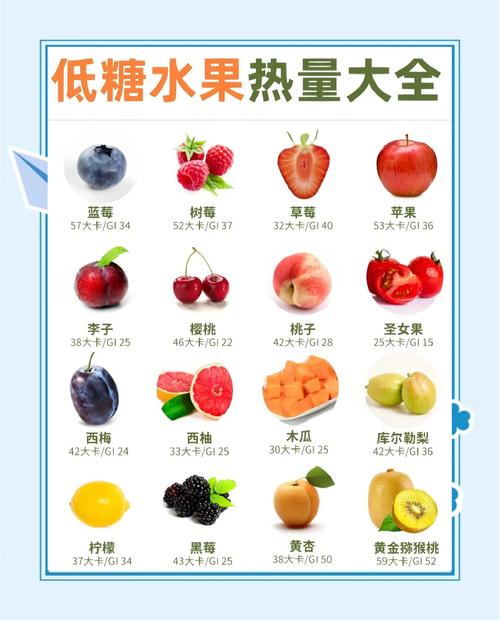 什么水果适合减肥吃含糖量少