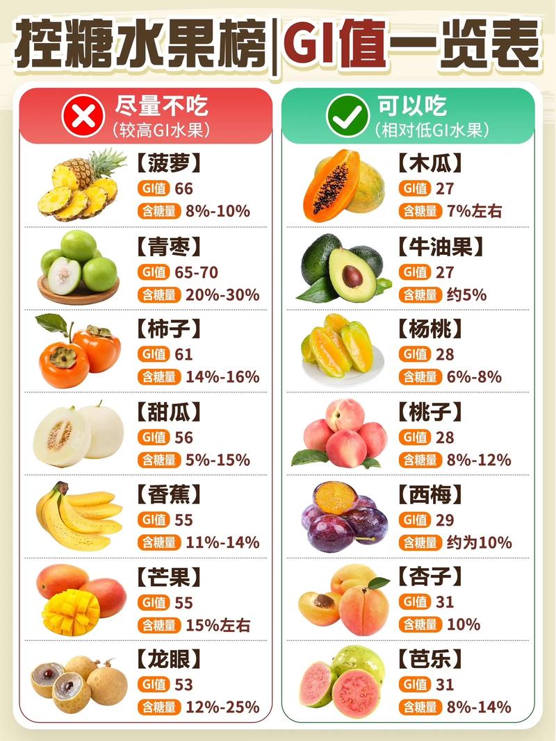 什么水果适合减肥吃含糖量少