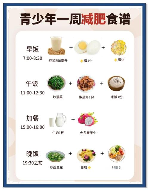 青少年减肥多吃什么