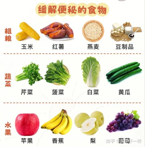 减肥期间便秘吃什么