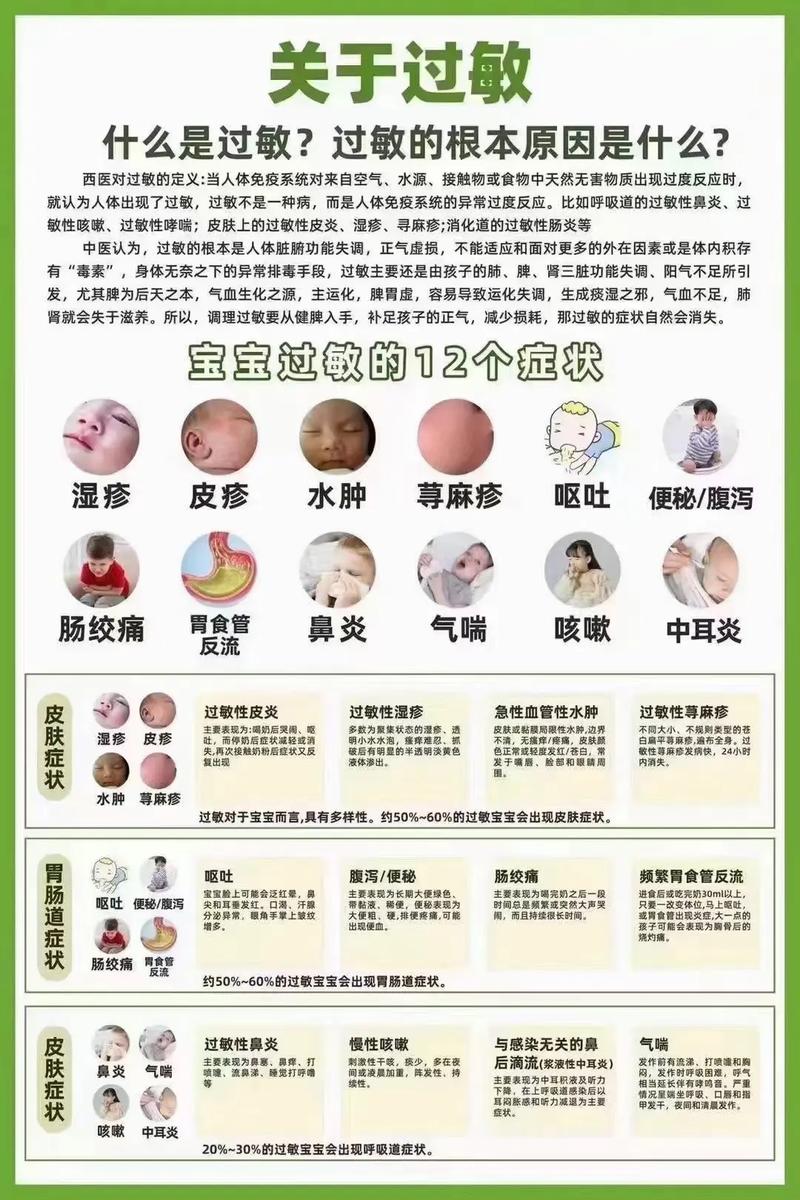 婴儿为什么起湿疹