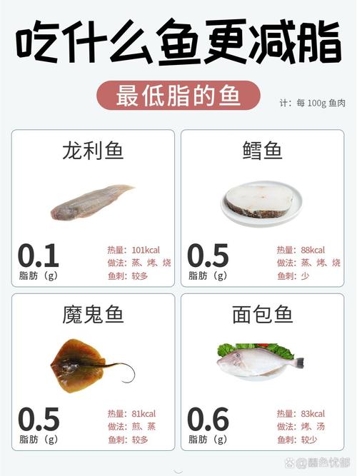 减肥期间可以吃什么鱼