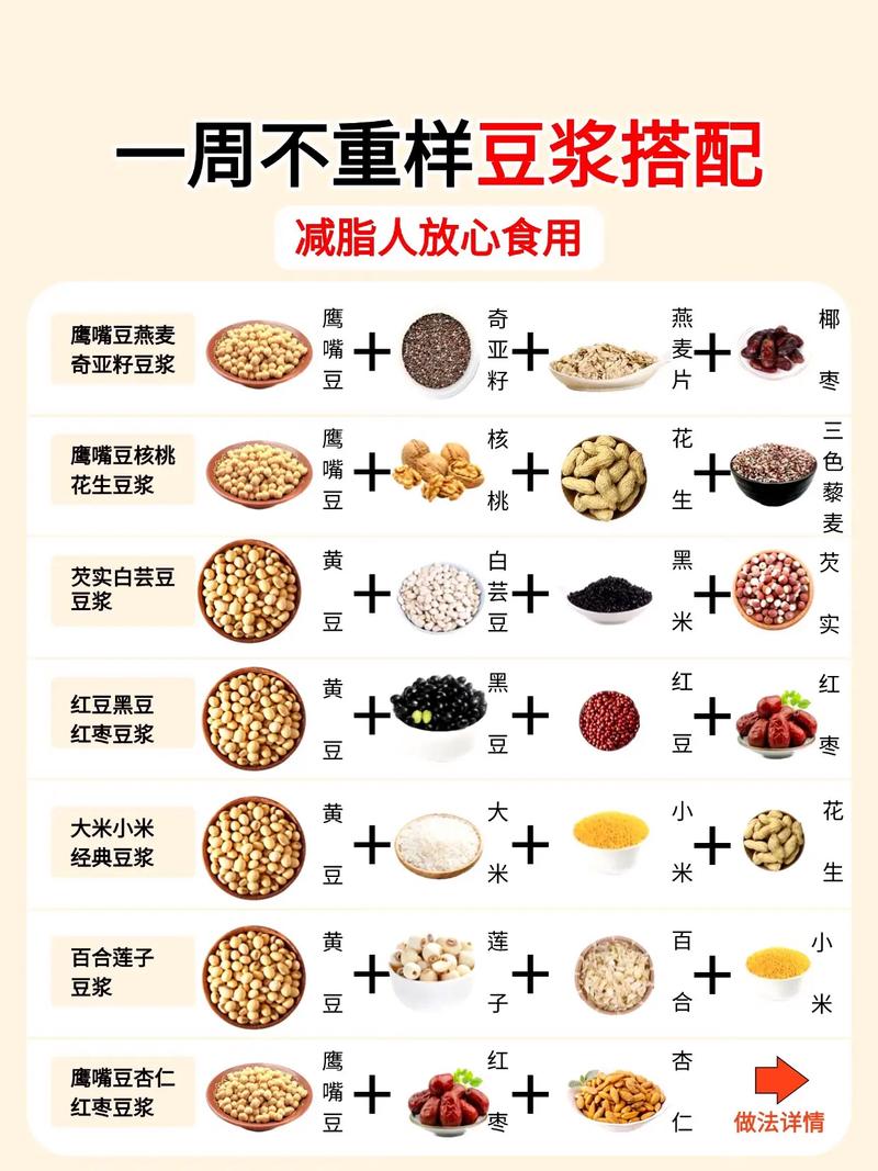 早上豆浆配什么吃减肥