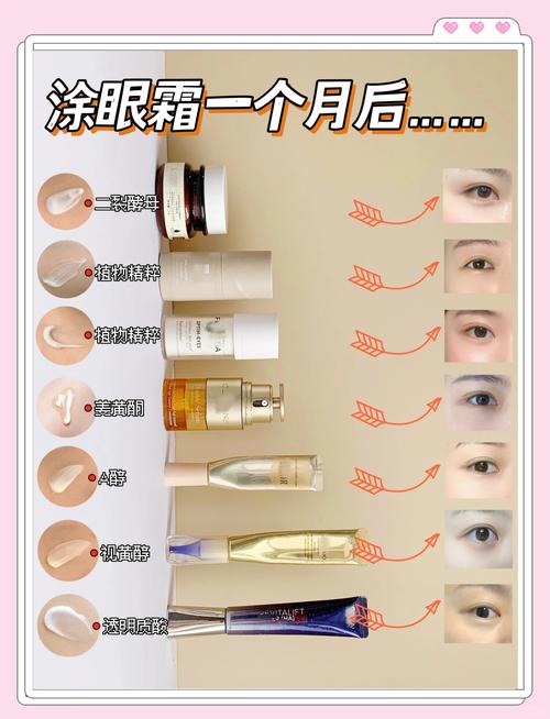 去黑眼圈用什么好