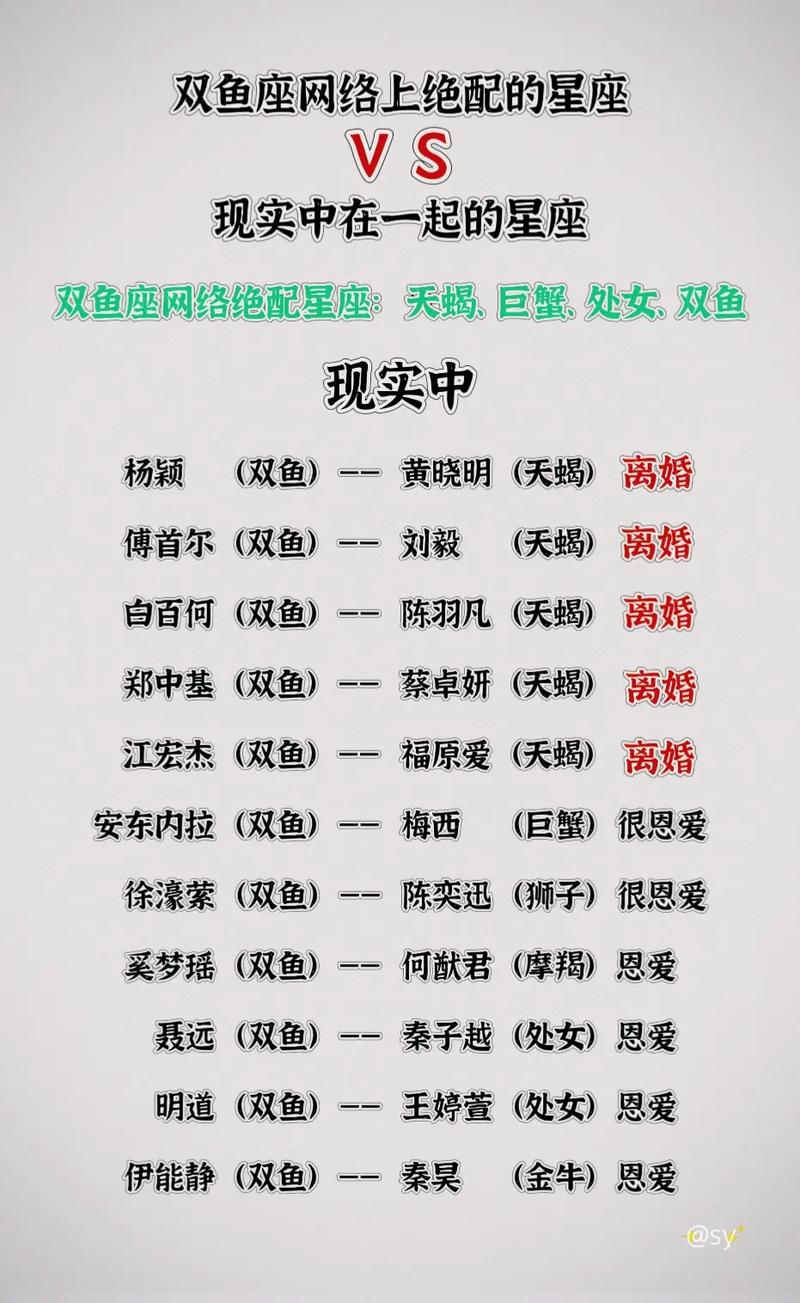 双鱼座和什么星座配