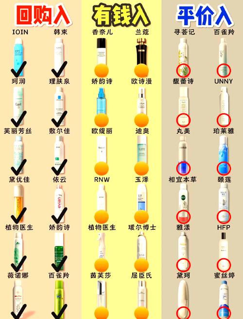 补水喷雾什么时候用