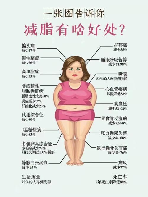 减肥为什么会瘦胸