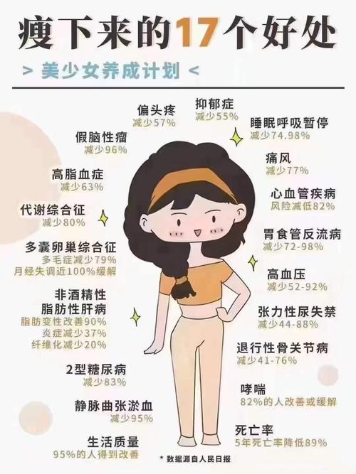 为什么女人喜欢减肥