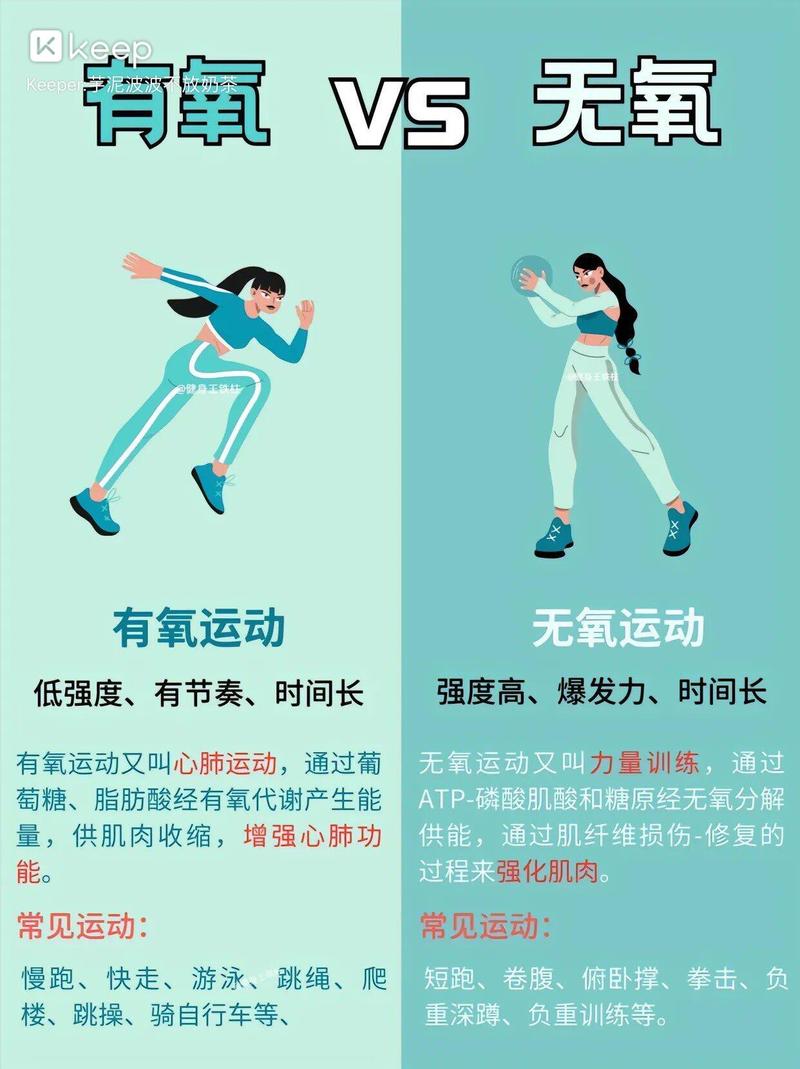 为什么减肥要有氧呼吸