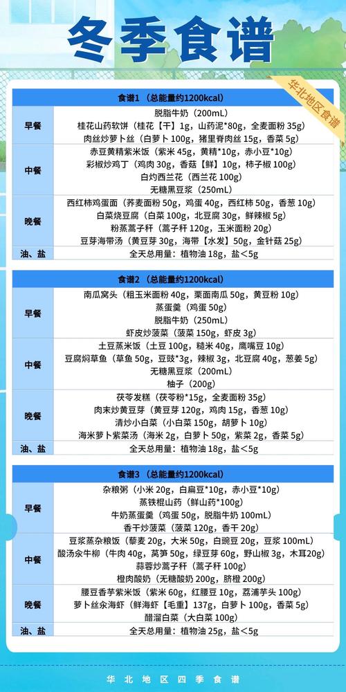 什么季节最适合减肥