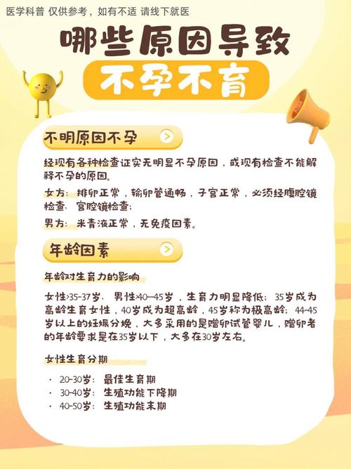 为什么吃减肥药会导致不孕