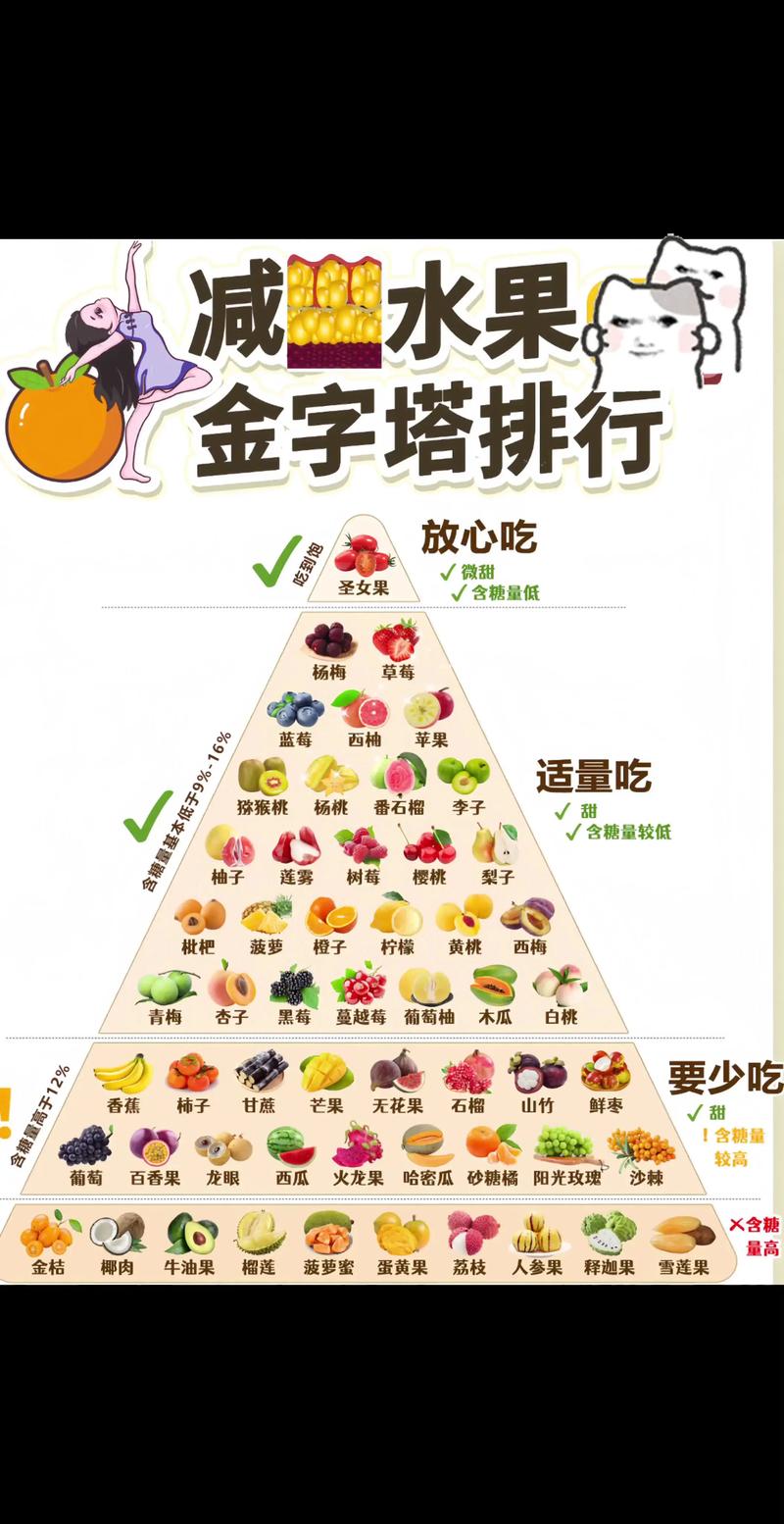 饭后吃什么水果减肥