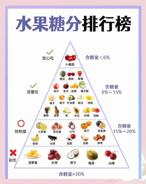 一天都吃什么水果能减肥