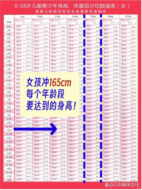 女生什么身高最好