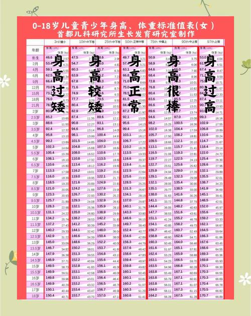 女生什么身高最好