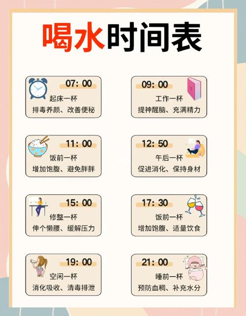 什么时候喝水减肥效果最好