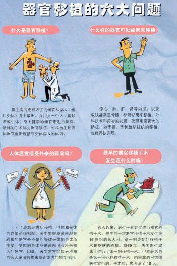 什么器官可以移植
