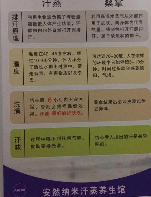 汗蒸加什么有减肥效果