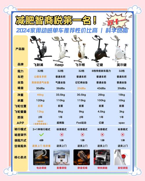 踩什么自行车可以减肥