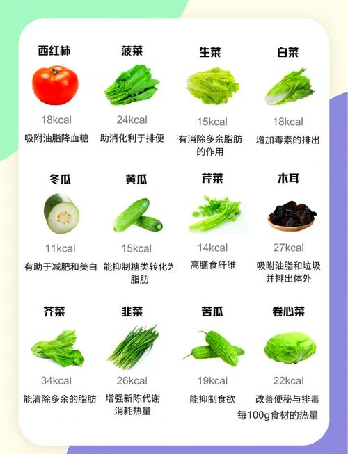 低血压吃什么蔬菜