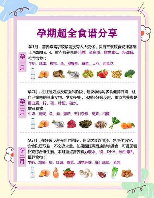 孕妇产后吃什么能减肥吗