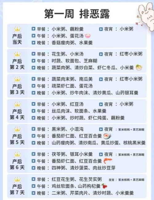 月子里吃什么减肥吗