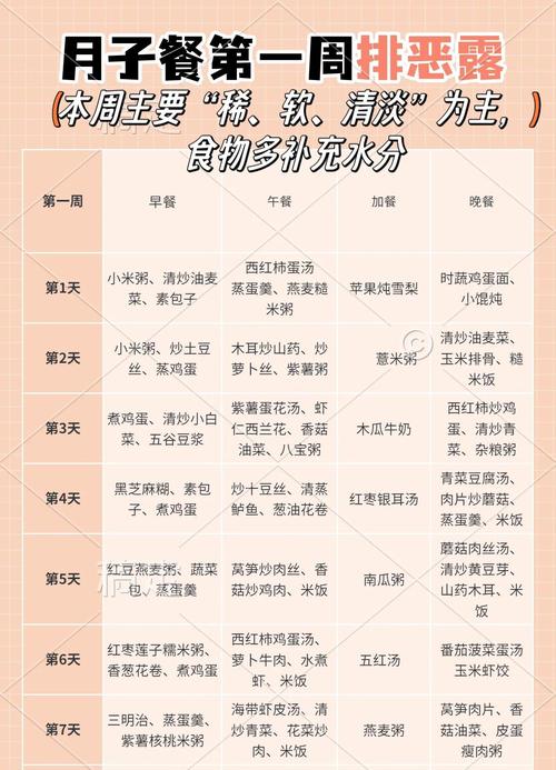 月子吃什么可以减肥