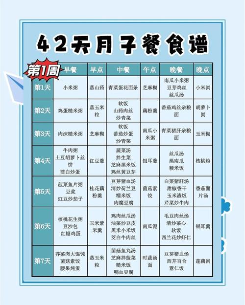 月子吃什么可以减肥