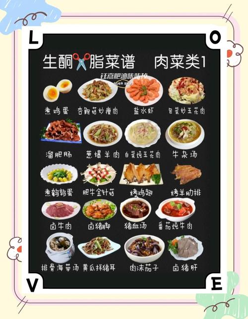 什么叫生酮减肥餐