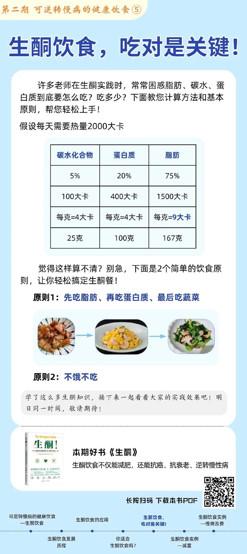 什么叫生酮减肥餐