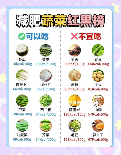 吃什么减肥减越肥