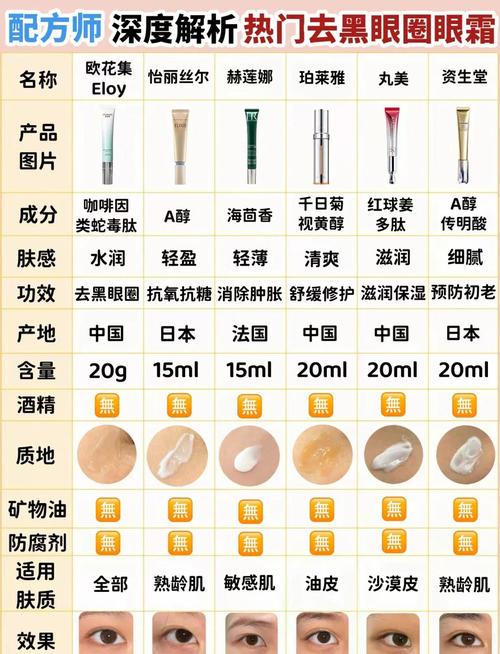 什么眼霜便宜又好用