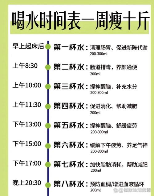 减肥什么时间喝水表