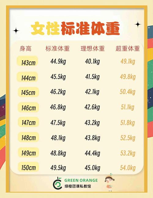 体重用什么表示