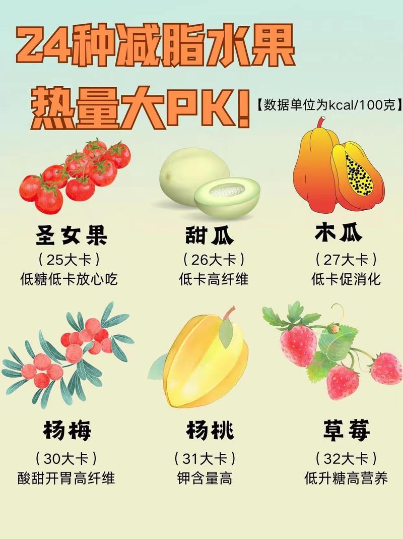 什么水果热量最低