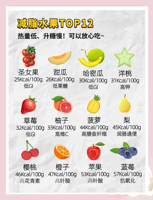 减肥的时候晚上吃点什么水果好