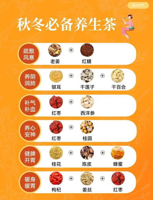 冬天什么茶可以减肥