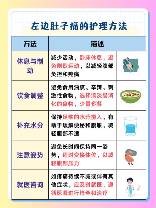 小腹左边痛什么原因