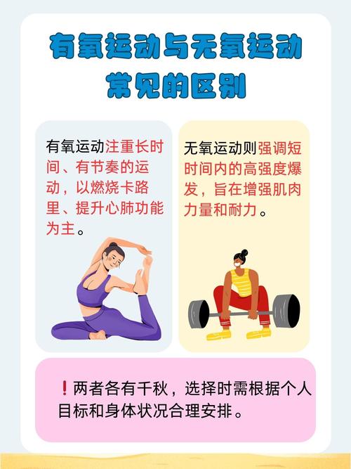 无氧运动为什么减肥