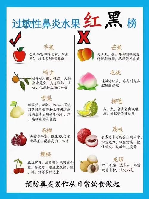 皮肤过敏吃什么水果