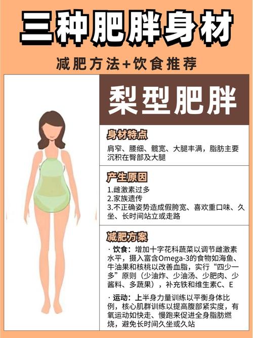 什么人要减肥效果