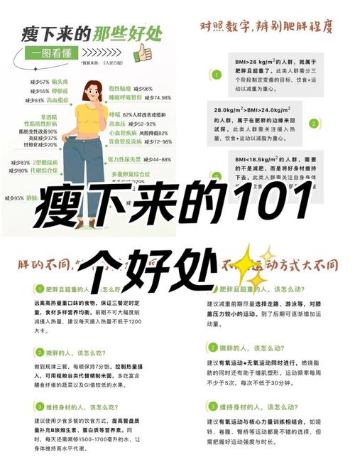 什么人要减肥吗