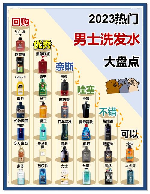 男生用什么洗发水好